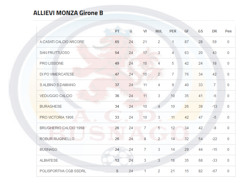 stagione2013-14