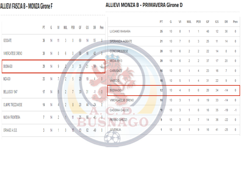 stagione2014-15