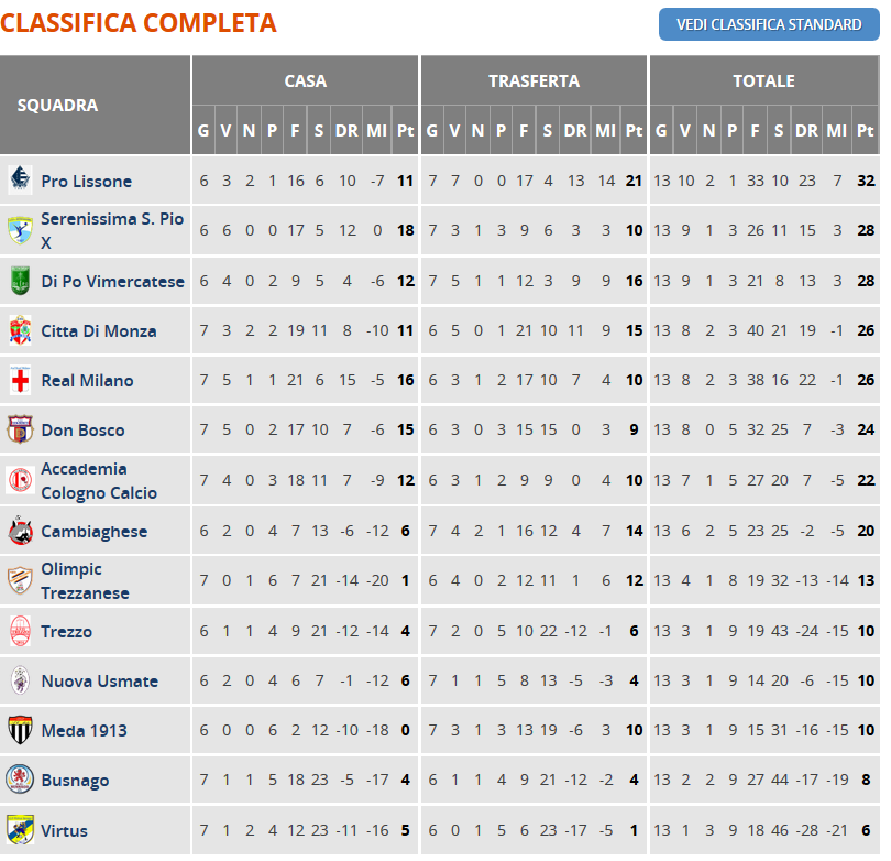 2fase2015-16