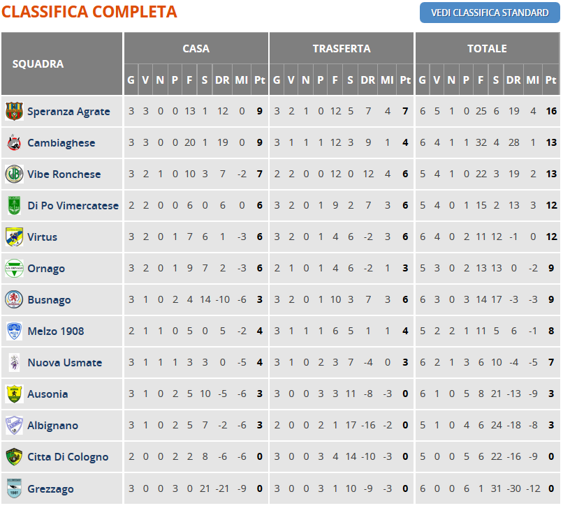 1fase2015-16