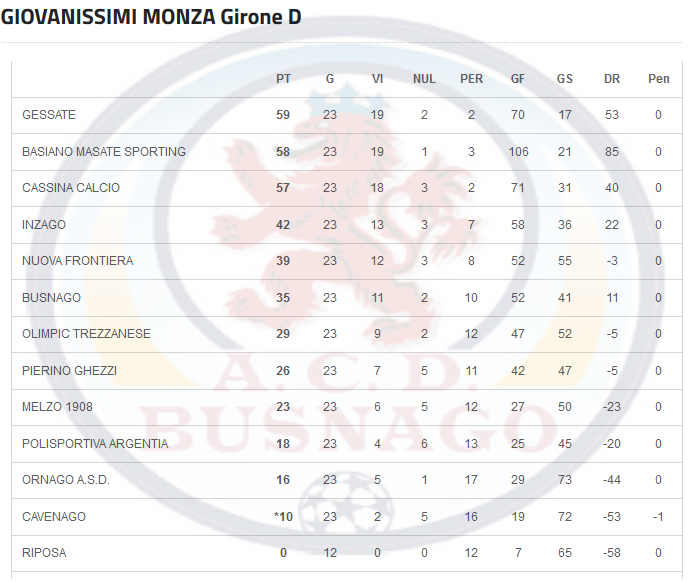 stagione2013-14