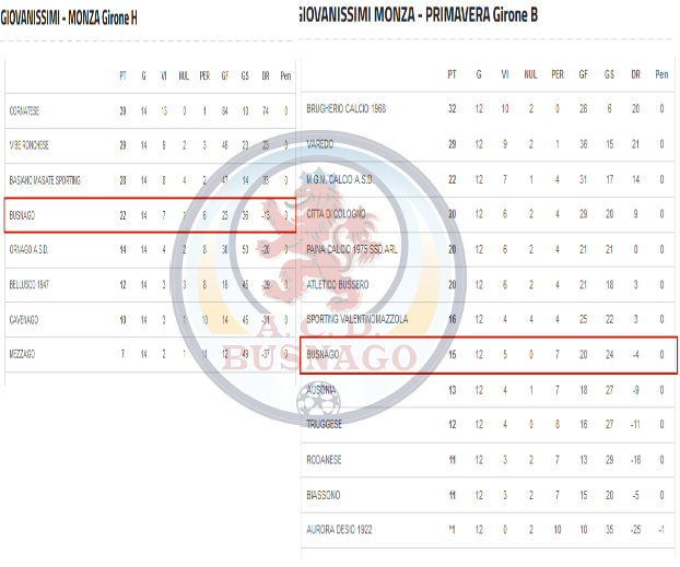 stagione2014-15