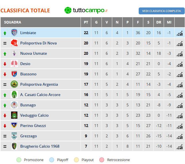 stagione2016-17