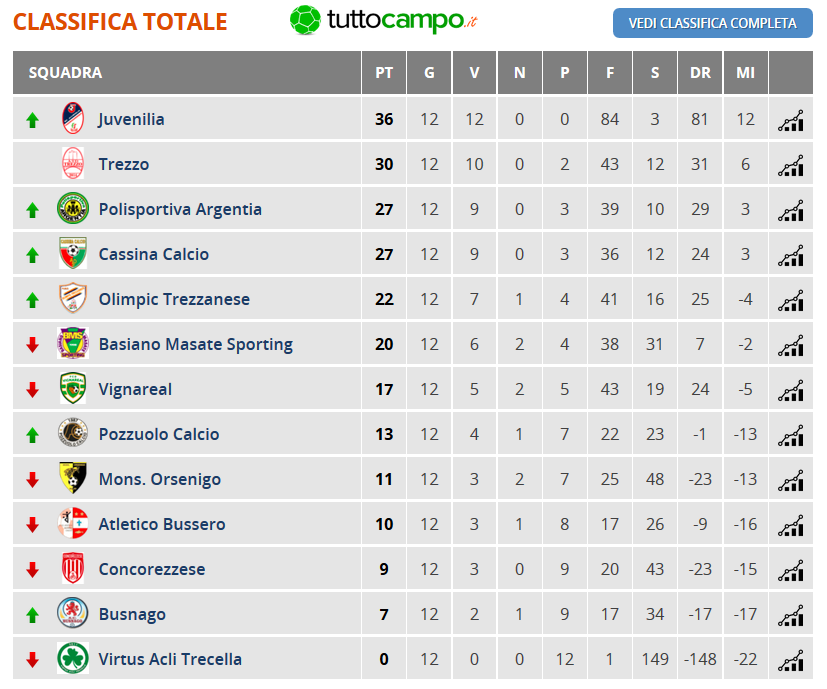 stagione2017-18