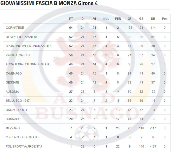 stagione2013-14