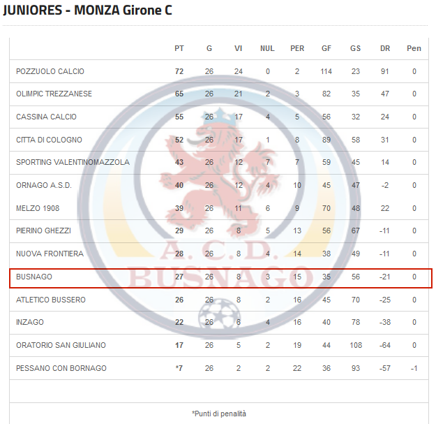 stagione2014-15