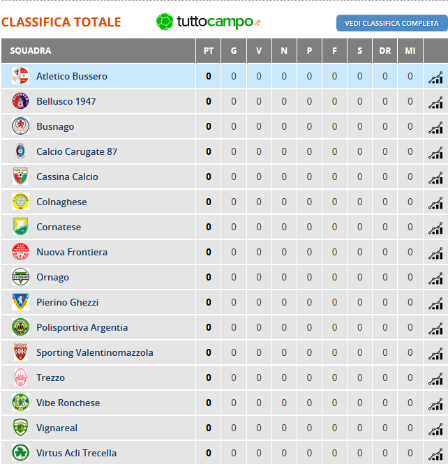 stagione2016-17