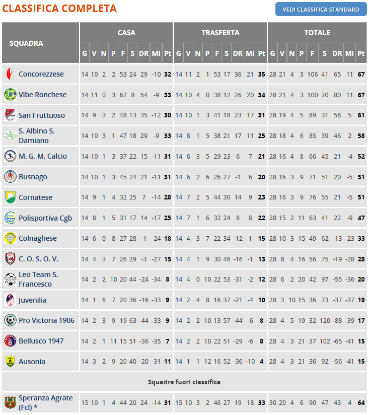 Classificadettaglio2015-16