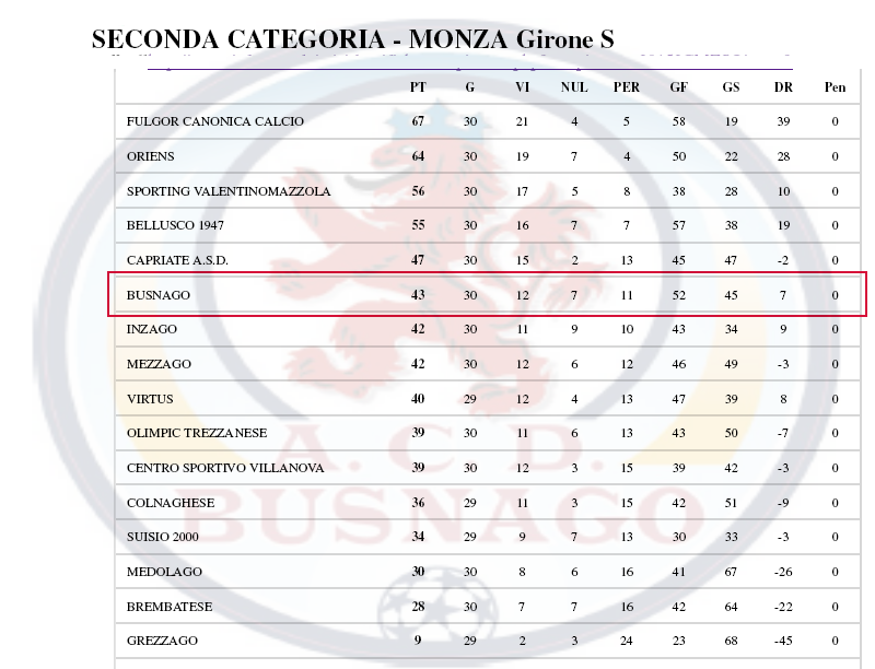 classifica2014