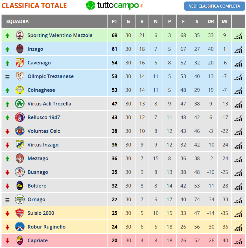 classifica2015_16